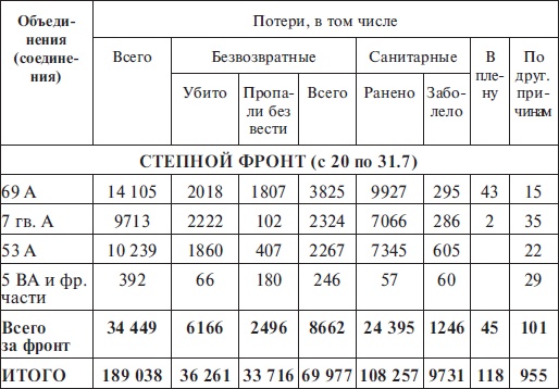 Прохоровка без грифа секретности
