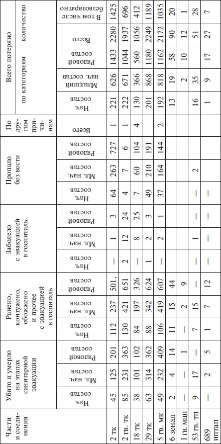 Прохоровка без грифа секретности