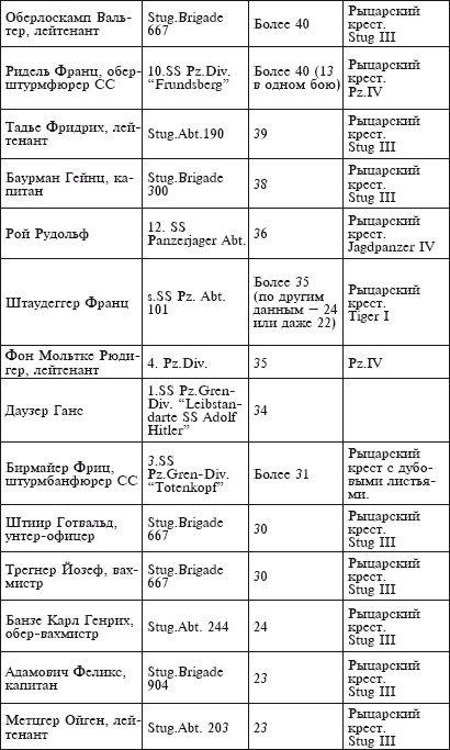 Танковые асы Гитлера