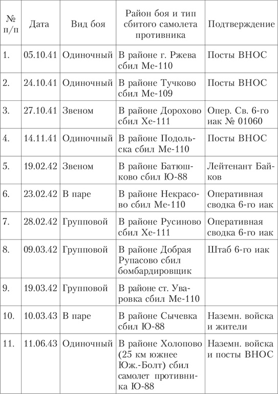 На перехват! Летная книжка "сталинского сокола"