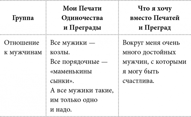 Он - твой. Школа успешной невесты Он - твой. Школа успешной невесты