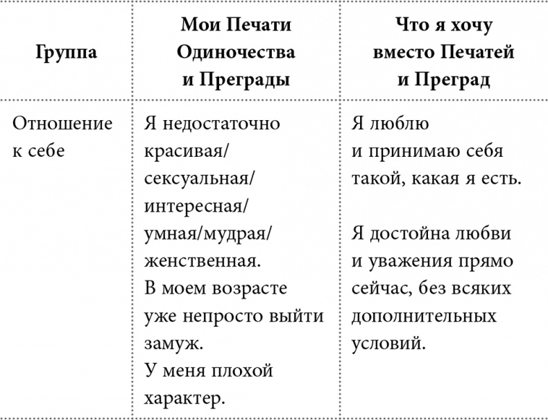 Он - твой. Школа успешной невесты Он - твой. Школа успешной невесты