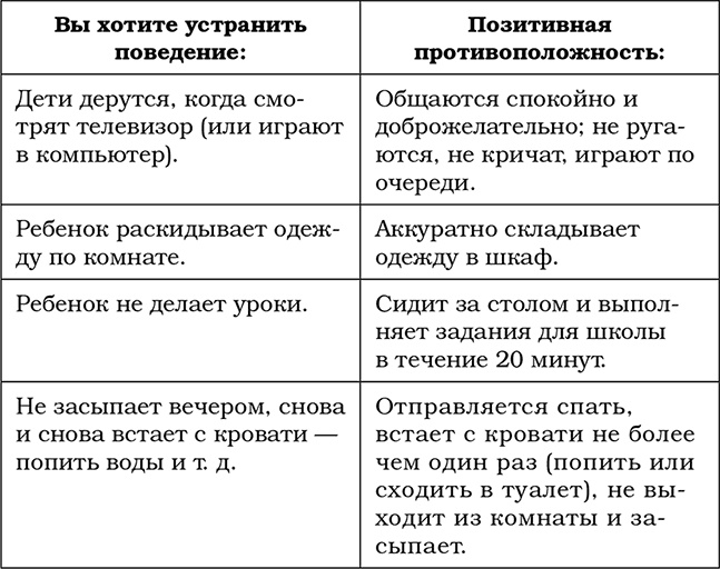 Трудный ребенок. Как справиться с ним и с собой