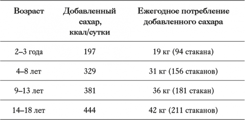 Как отучить ребенка от сладкого. Проверенная, безопасная и простая программа Как отучить ребенка от сладкого. Проверенная, безопасная и простая программа