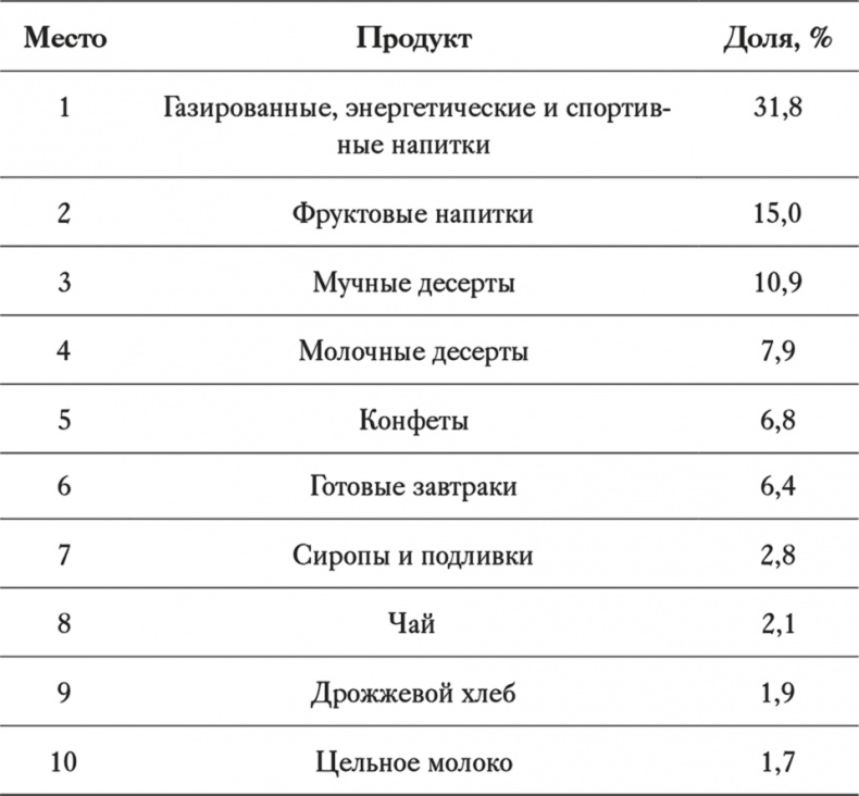 Как отучить ребенка от сладкого. Проверенная, безопасная и простая программа Как отучить ребенка от сладкого. Проверенная, безопасная и простая программа