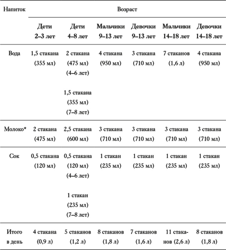 Как отучить ребенка от сладкого. Проверенная, безопасная и простая программа
