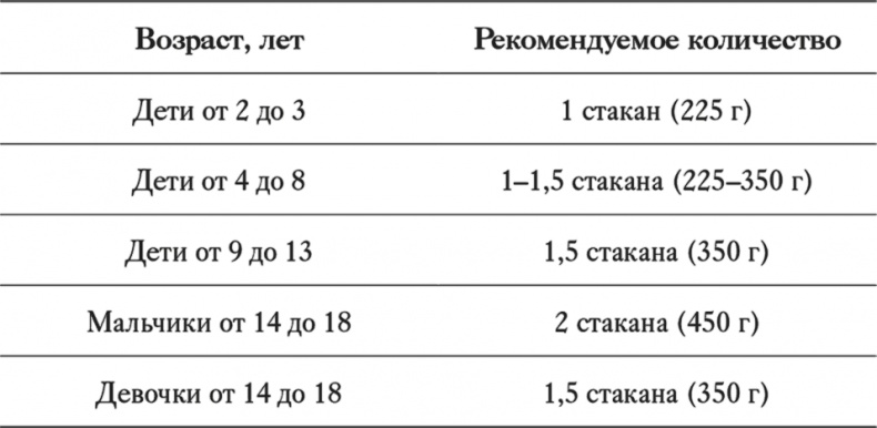 Как отучить ребенка от сладкого. Проверенная, безопасная и простая программа
