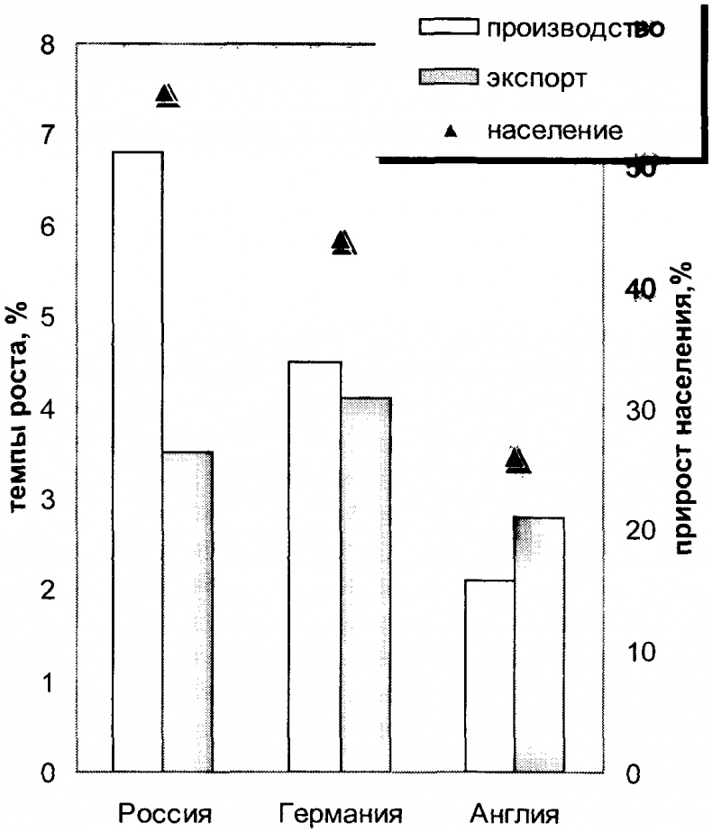 Заговор Европы Заговор Европы