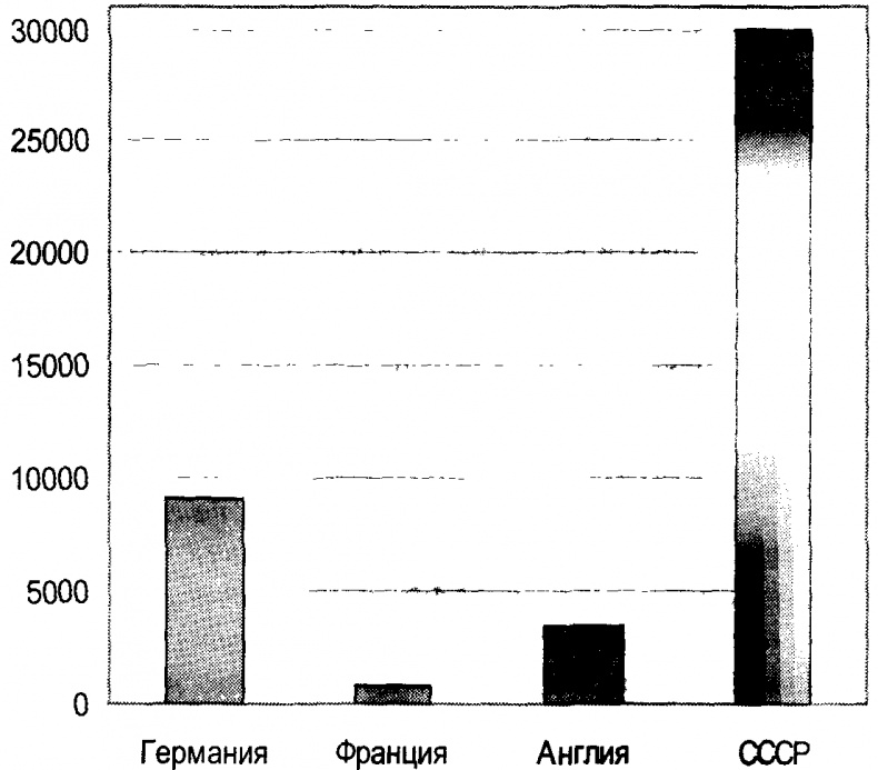 Заговор Европы Заговор Европы