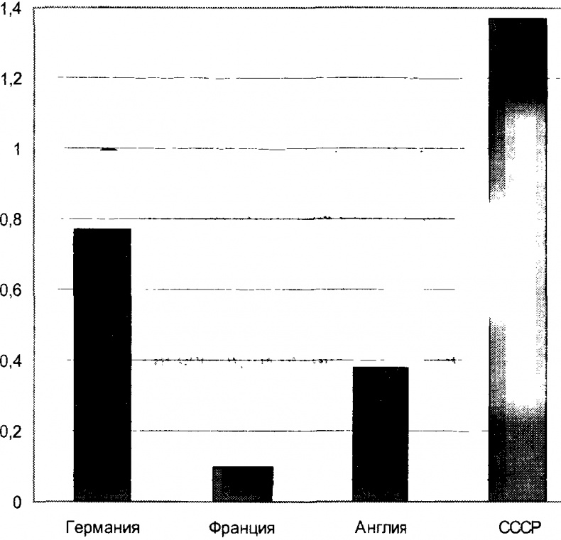 Заговор Европы