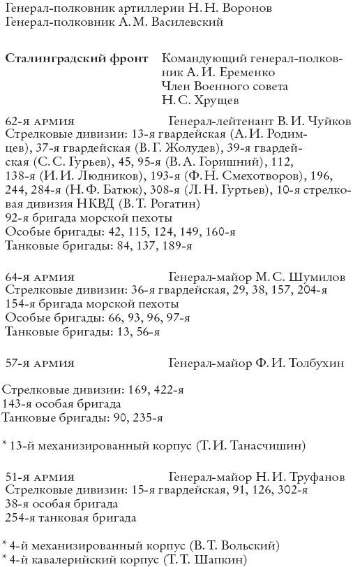 Сталинград Сталинград