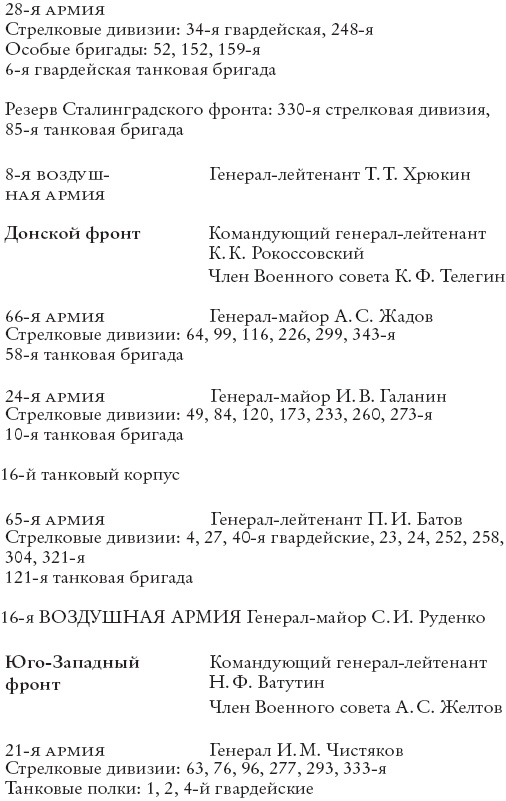 Сталинград Сталинград