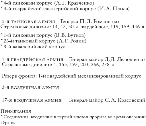 Сталинград Сталинград