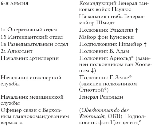 Сталинград Сталинград