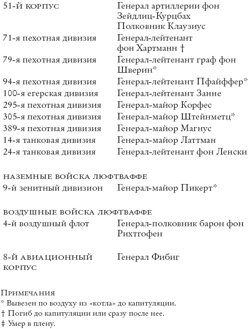 Сталинград Сталинград