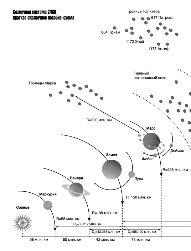 Сомнамбула. Книга 1. Звезда по имени Солнце Сомнамбула. Книга 1. Звезда по имени Солнце