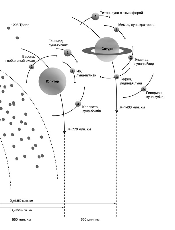 Сомнамбула. Книга 1. Звезда по имени Солнце Сомнамбула. Книга 1. Звезда по имени Солнце
