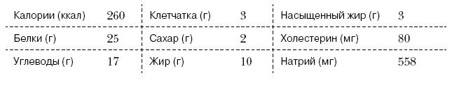 Омни диета Омни диета