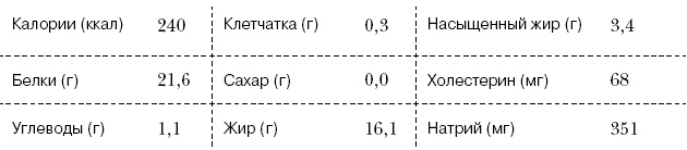 Омни диета Омни диета