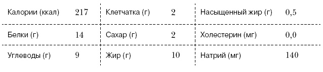 Омни диета Омни диета