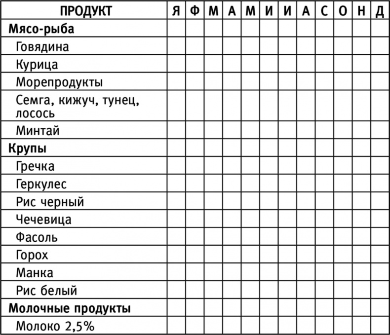 Счастливая хозяйка: как все успевать? Уникальные методики, которые приведут твою жизнь в порядок