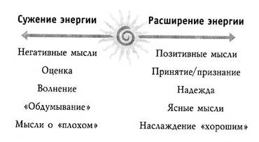 Книга № 1. Про счастье