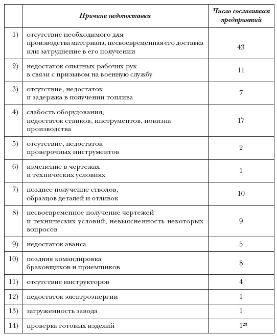 Участие Российской империи в Первой мировой войне (1914-1917). 1916 год. Сверхнапряжение
