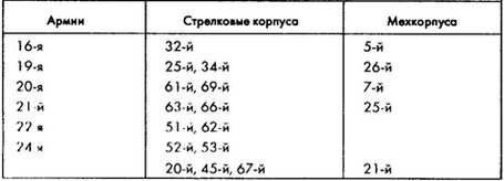 Колосс поверженный. Красная Армия в 1941 году