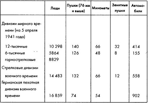 Колосс поверженный. Красная Армия в 1941 году
