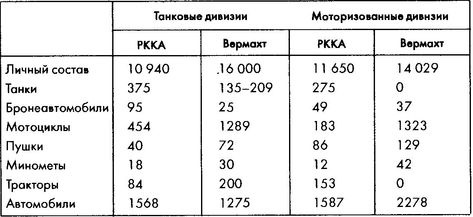 Колосс поверженный. Красная Армия в 1941 году