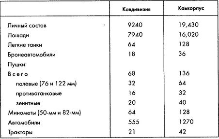 Колосс поверженный. Красная Армия в 1941 году