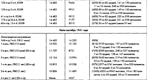 Советское военное чудо 1941-1943. Возрождение Красной Армии