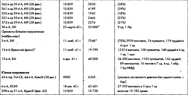 Советское военное чудо 1941-1943. Возрождение Красной Армии