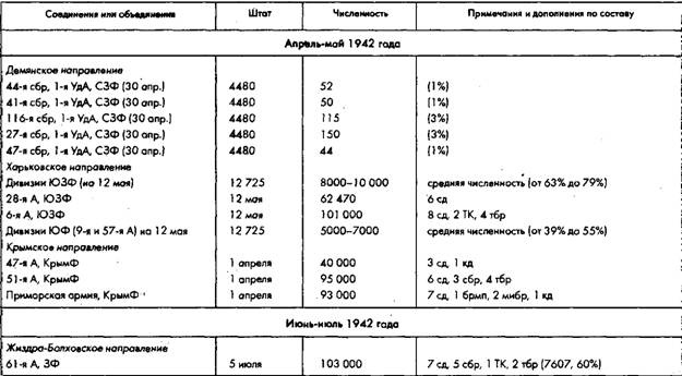 Советское военное чудо 1941-1943. Возрождение Красной Армии