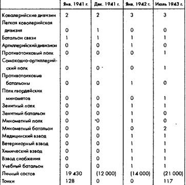 Советское военное чудо 1941-1943. Возрождение Красной Армии