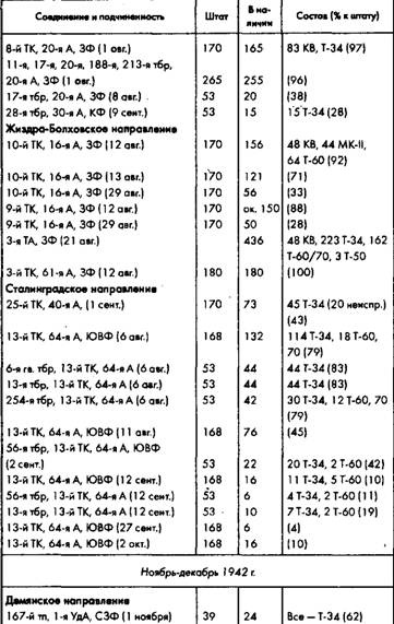 Советское военное чудо 1941-1943. Возрождение Красной Армии
