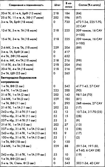 Советское военное чудо 1941-1943. Возрождение Красной Армии