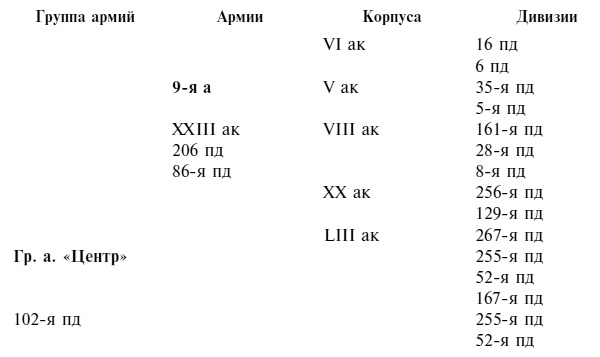 Крах плана "Барбаросса". Противостояние под Смоленском. Том 1