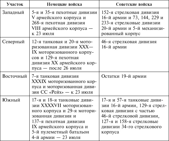 Крах плана "Барбаросса". Противостояние под Смоленском. Том 1