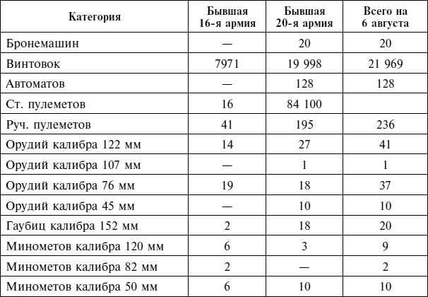 Крах плана "Барбаросса". Противостояние под Смоленском. Том 1