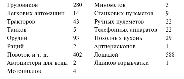 Крах плана "Барбаросса". Противостояние под Смоленском. Том 1