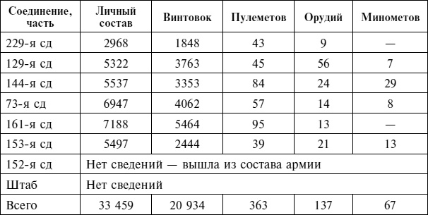 Крах плана "Барбаросса". Противостояние под Смоленском. Том 1