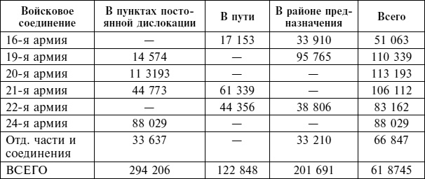 Крах плана "Барбаросса". Противостояние под Смоленском. Том 1 Крах плана "Барбаросса". Противостояние под Смоленском. Том 1