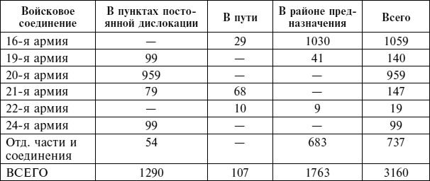 Крах плана "Барбаросса". Противостояние под Смоленском. Том 1 Крах плана "Барбаросса". Противостояние под Смоленском. Том 1
