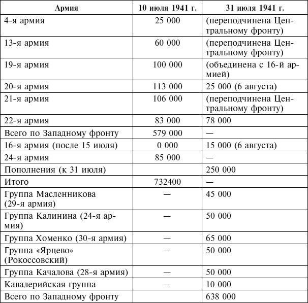 Крах плана "Барбаросса". Противостояние под Смоленском. Том 1 Крах плана "Барбаросса". Противостояние под Смоленском. Том 1