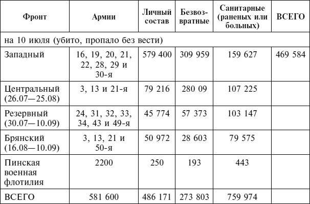 Крах плана "Барбаросса". Противостояние под Смоленском. Том 1 Крах плана "Барбаросса". Противостояние под Смоленском. Том 1
