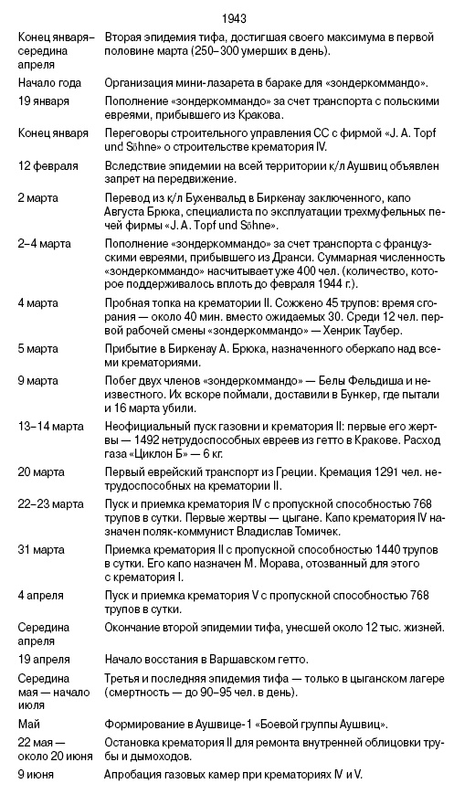 Свитки из пепла Свитки из пепла