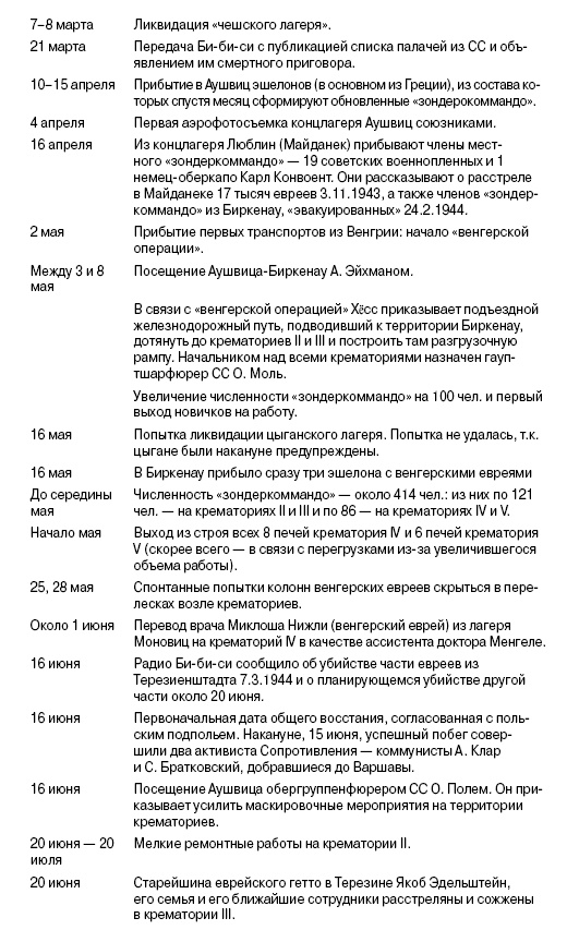 Свитки из пепла Свитки из пепла