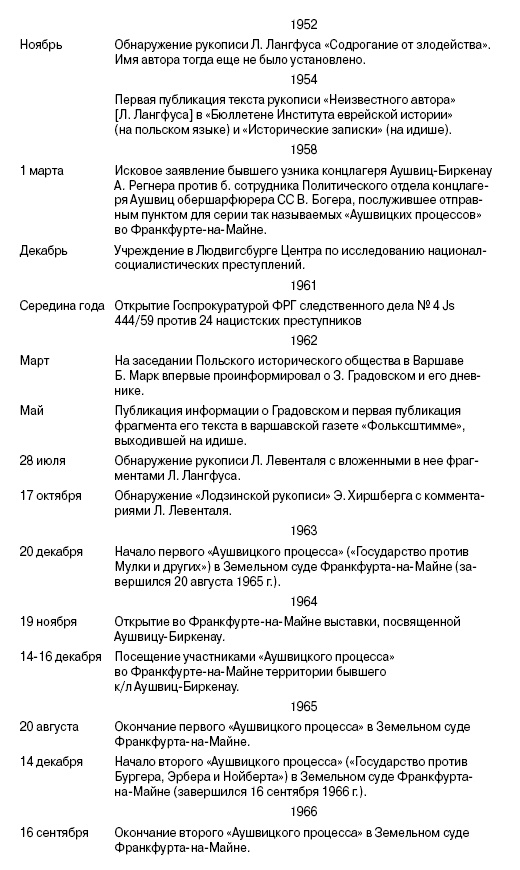 Свитки из пепла Свитки из пепла