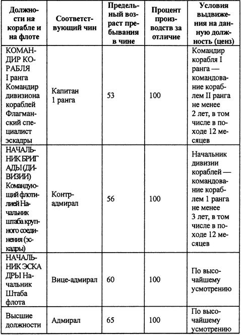 Русский флот на чужбине